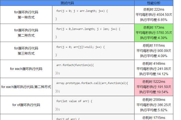 js数组分割函数怎么用？常见问题有哪些？  第2张