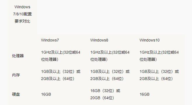 目前win7最高配置电脑配置是什么？如何升级到最佳性能？  第3张