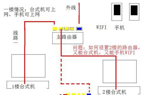 新买的wifi路由器如何安装？安装过程中常见问题有哪些？  第2张