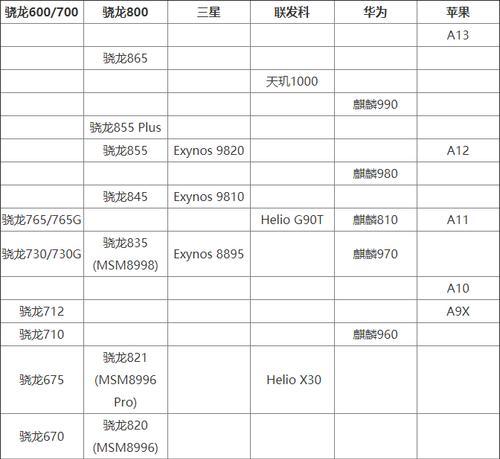 2024年手机处理器性能排行榜是怎样的？如何选购高性能手机处理器？  第1张