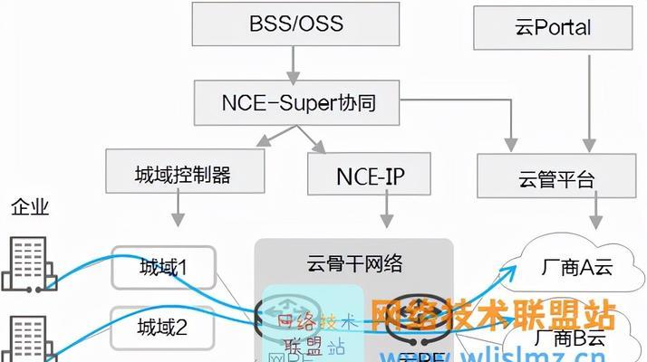 IPv6对普通用户有哪些优势？如何利用IPv6提升网络体验？  第1张