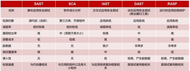 分享静态代码分析工具？如何提高代码质量与安全性？  第2张