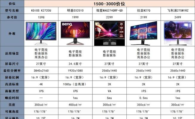 家用游戏电脑配置清单及价格是多少？如何选购性价比高的游戏电脑？  第2张