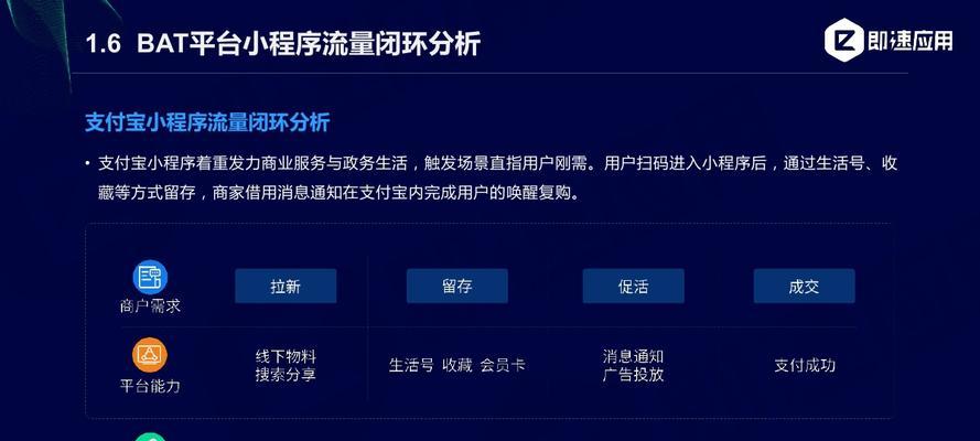 开发小程序需要掌握哪些必备知识？如何解决开发过程中的常见问题？  第1张