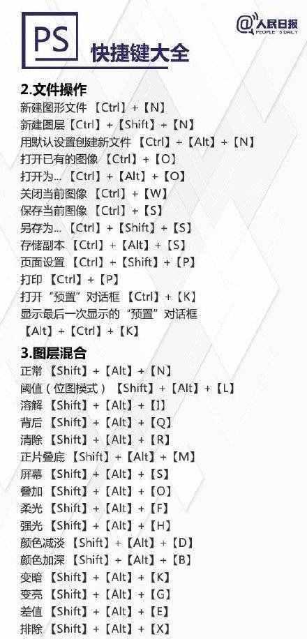 附ps常用快捷键大全？如何快速提高Photoshop工作效率？  第1张