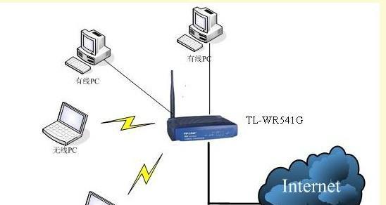 无线路由器与无线网卡详解？如何选择合适的设备？  第3张