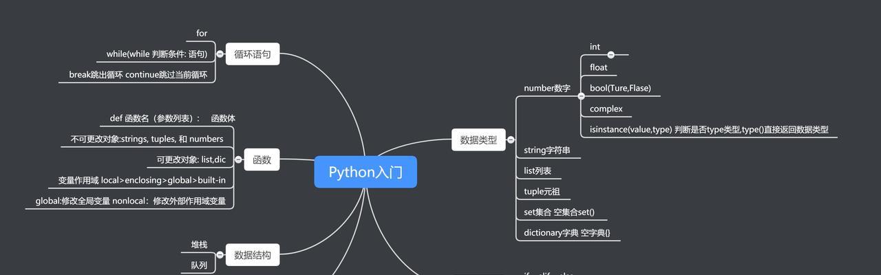 如何开始学习Python？Python初学者常见问题解答？  第2张