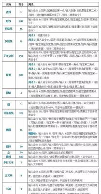 CAD快捷键大全有哪些？如何快速掌握使用技巧？  第2张