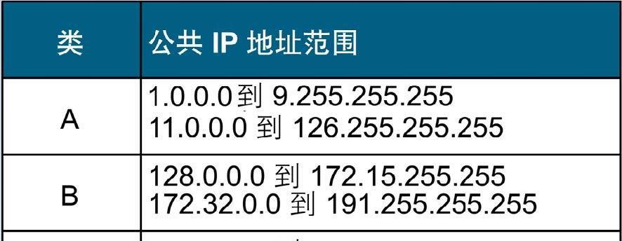 如何快速更改手机网络IP地址？遇到问题怎么解决？  第2张