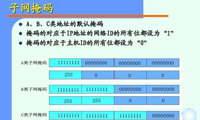 如何快速更改手机网络IP地址？遇到问题怎么解决？  第3张