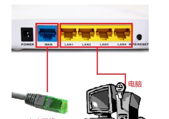 家庭路由器如何安装？详细步骤是什么？  第2张