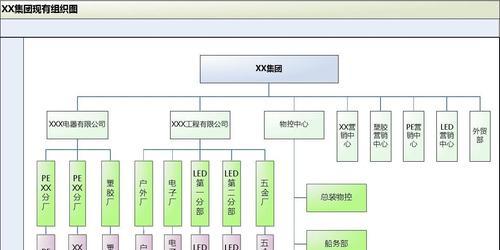 如何绘制Word组织结构图？步骤和技巧是什么？  第2张