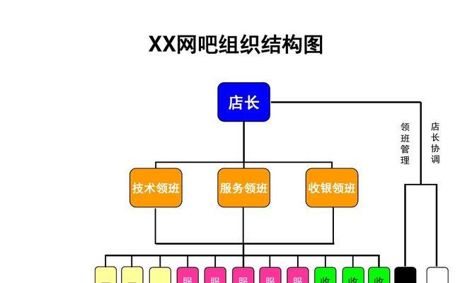 如何绘制Word组织结构图？步骤和技巧是什么？  第1张