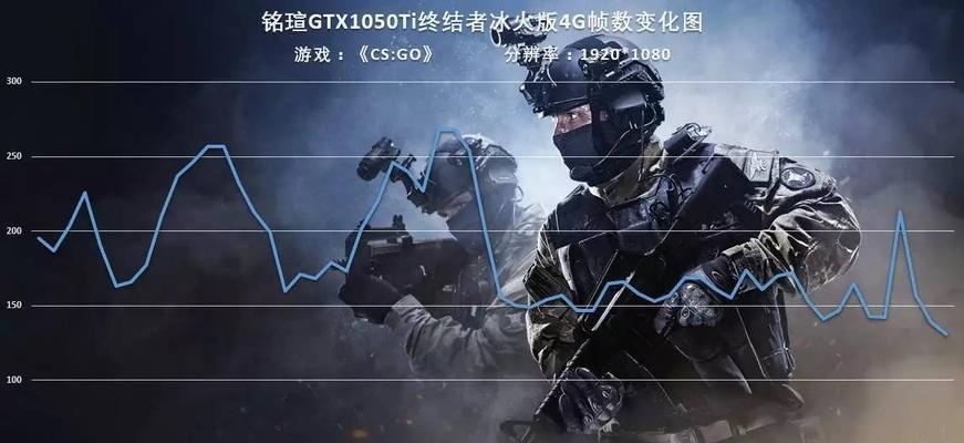 如何设置CSGO让低配电脑运行更流畅？  第1张