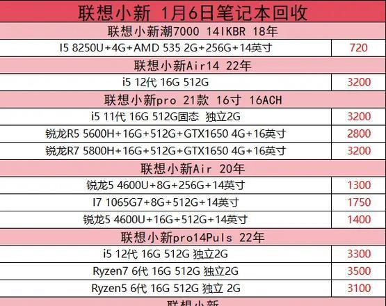 吴忠哪里可以回收笔记本电脑？回收笔记本电脑的流程是什么？  第2张