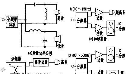 音箱分频器故障怎么修？维修视频有详细步骤吗？  第3张