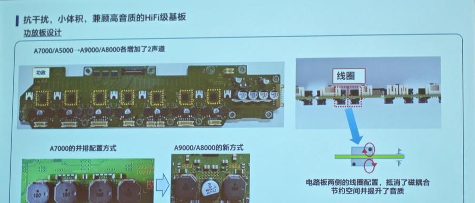 索尼回音壁如何连接有线音箱？  第1张